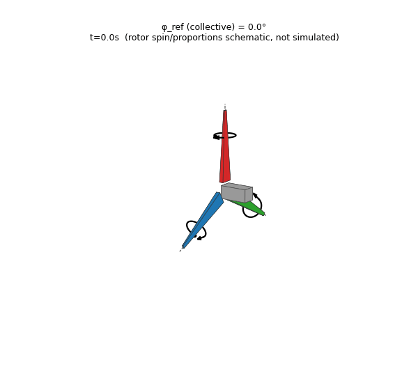 collective blade pitch animation