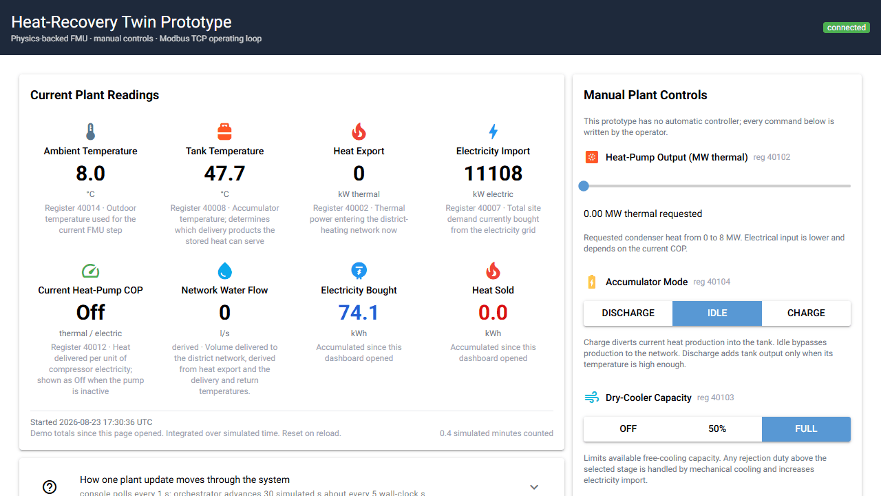 Retur through direct heat exchange: Retur selected, Heat-Pump Output at 0 MW, Accumulator Idle and Dry-Cooler Capacity Full, while Heat Export rises and Current Heat-Pump COP stays Off.