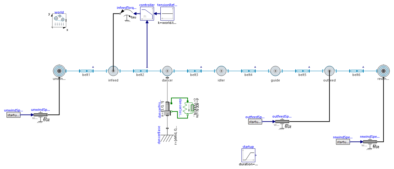 MisalignedIdlerLine model diagram with winding assemblies and tension control