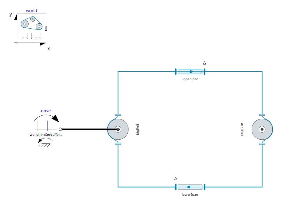 OpenBeltDrive model diagram with two pulleys and two spans